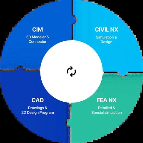 midas cim crack|midas.com.
